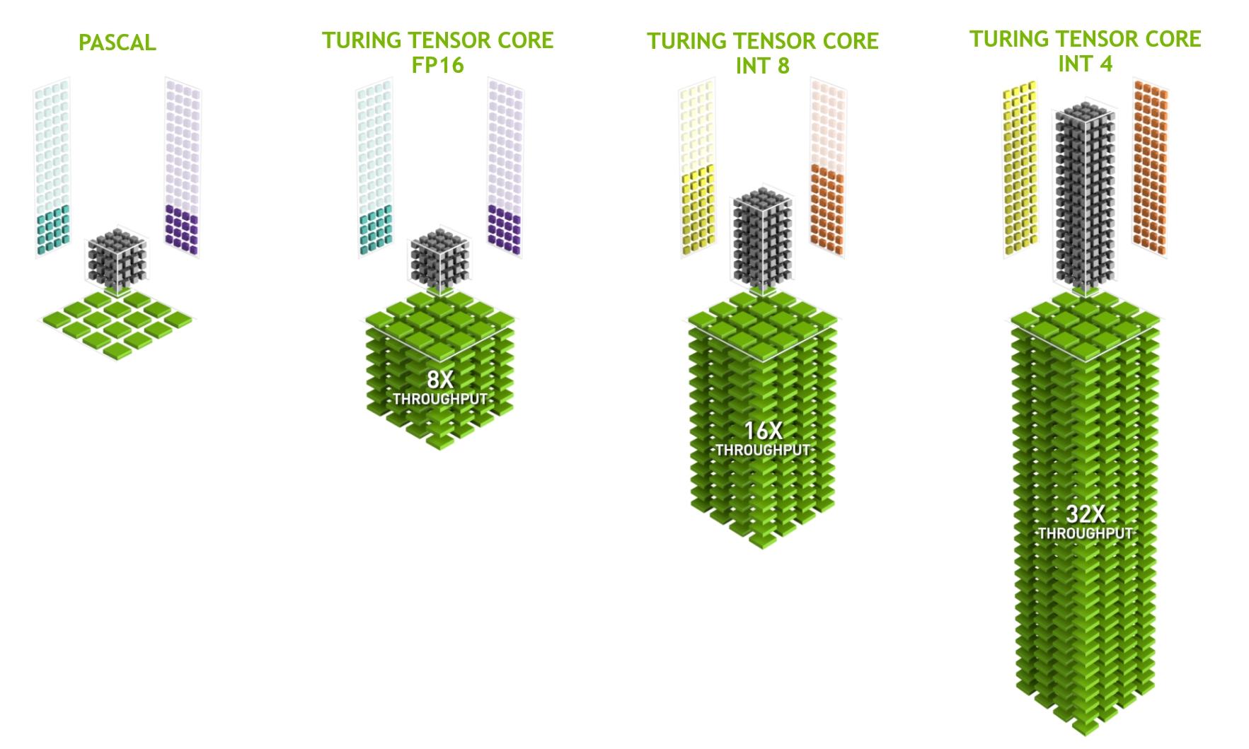 NVIDIA Turing架构中的张量核心（图片由英伟达提供）